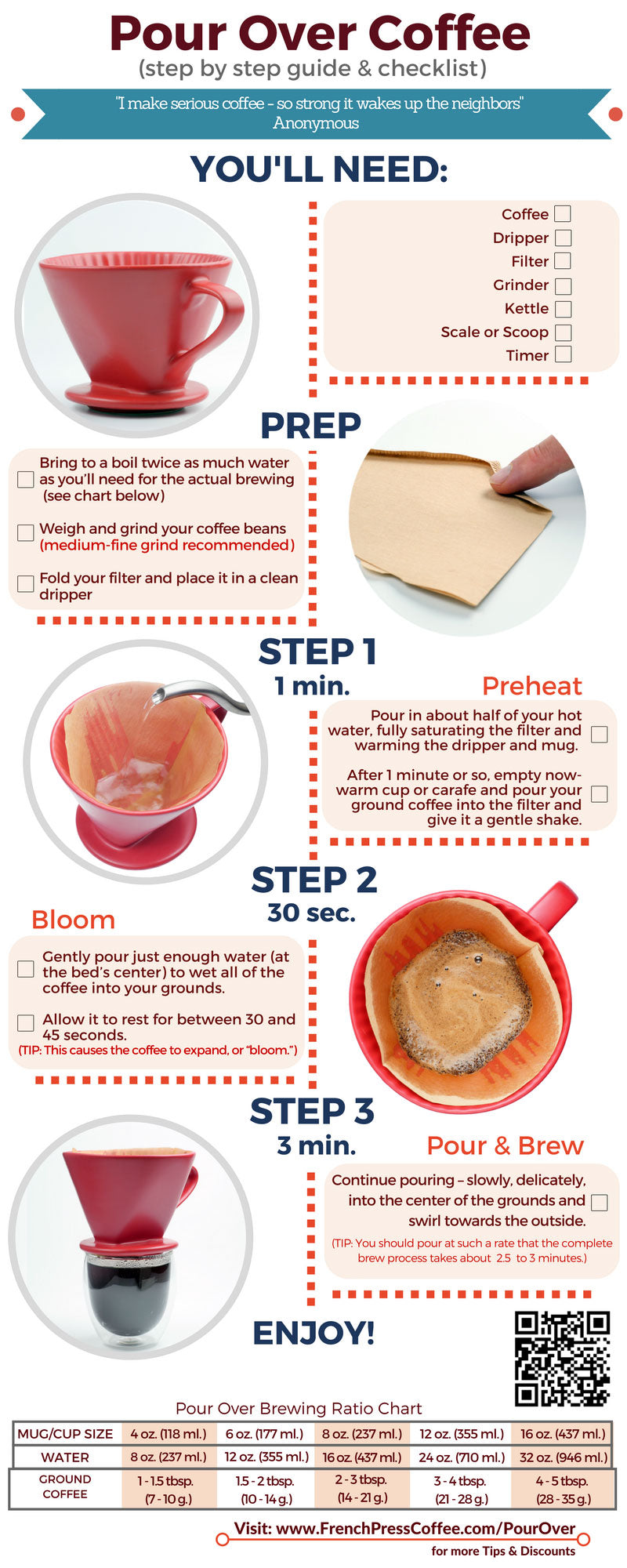 Essential Equipment for Pour-Over - visual representation