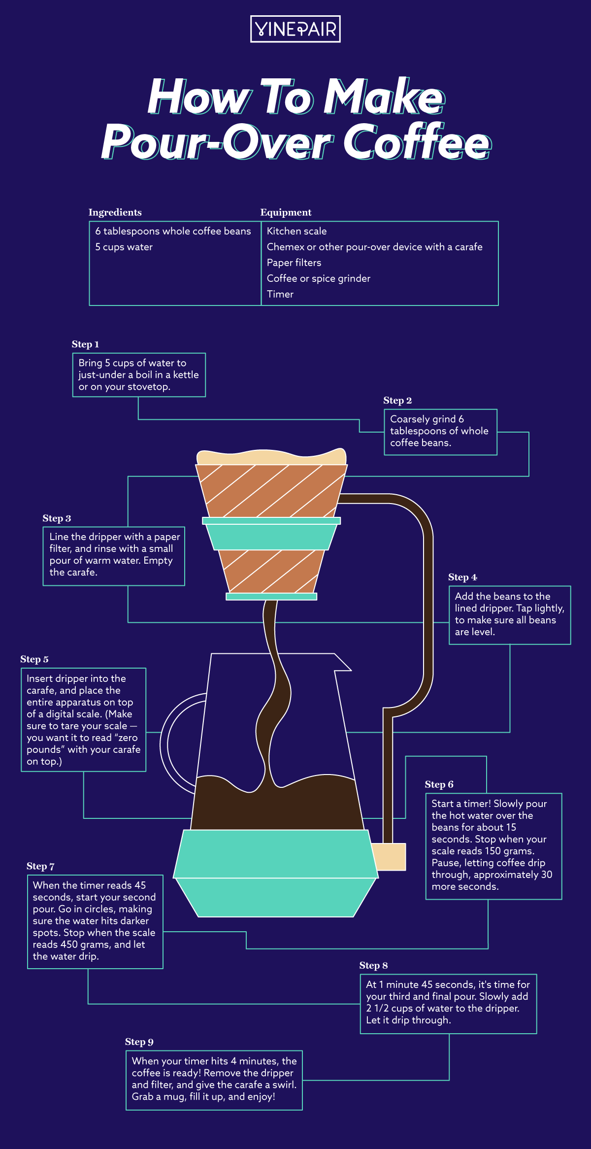 Common Mistakes and How to Avoid Them - visual representation