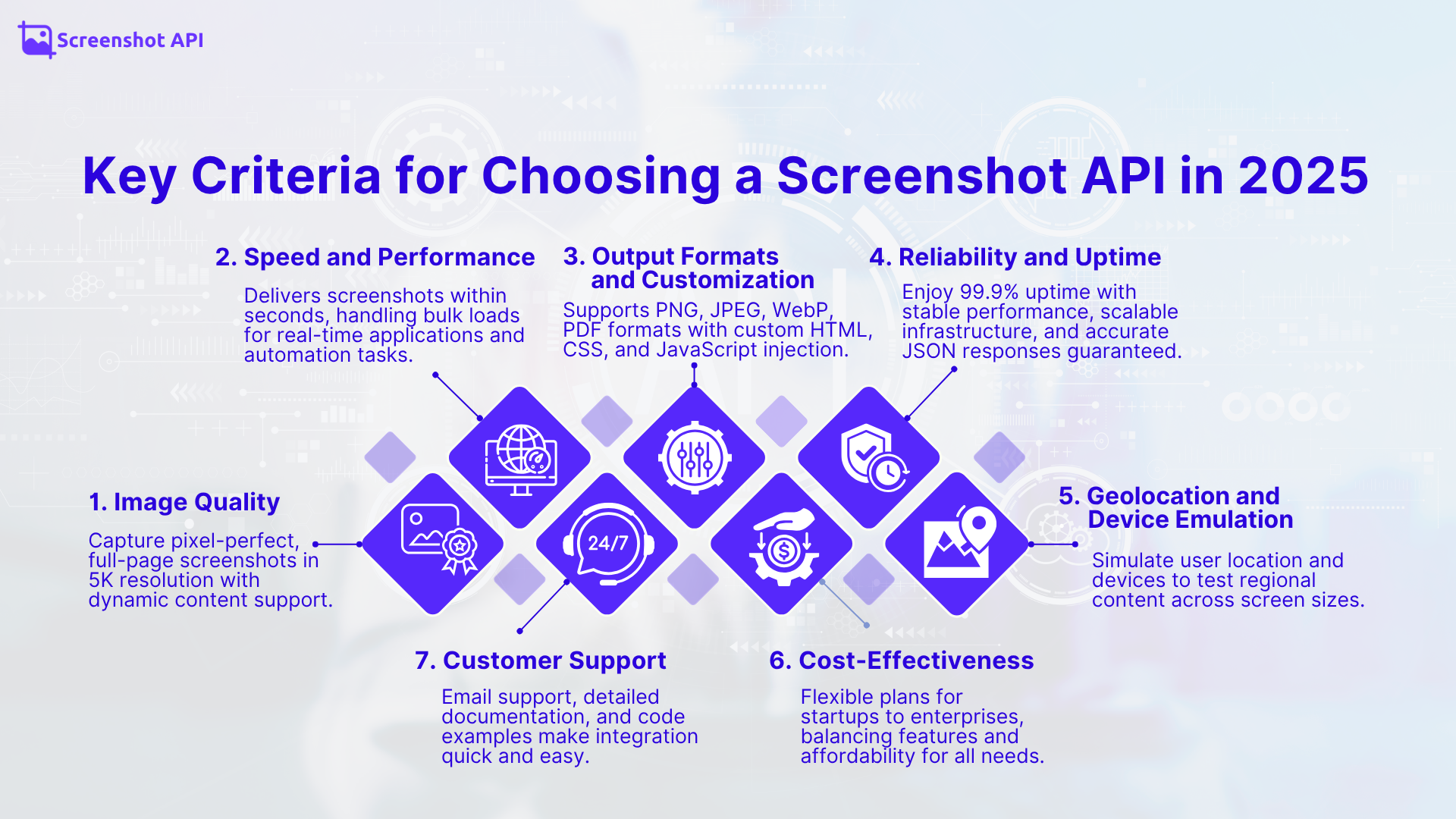 TL; DR - visual representation