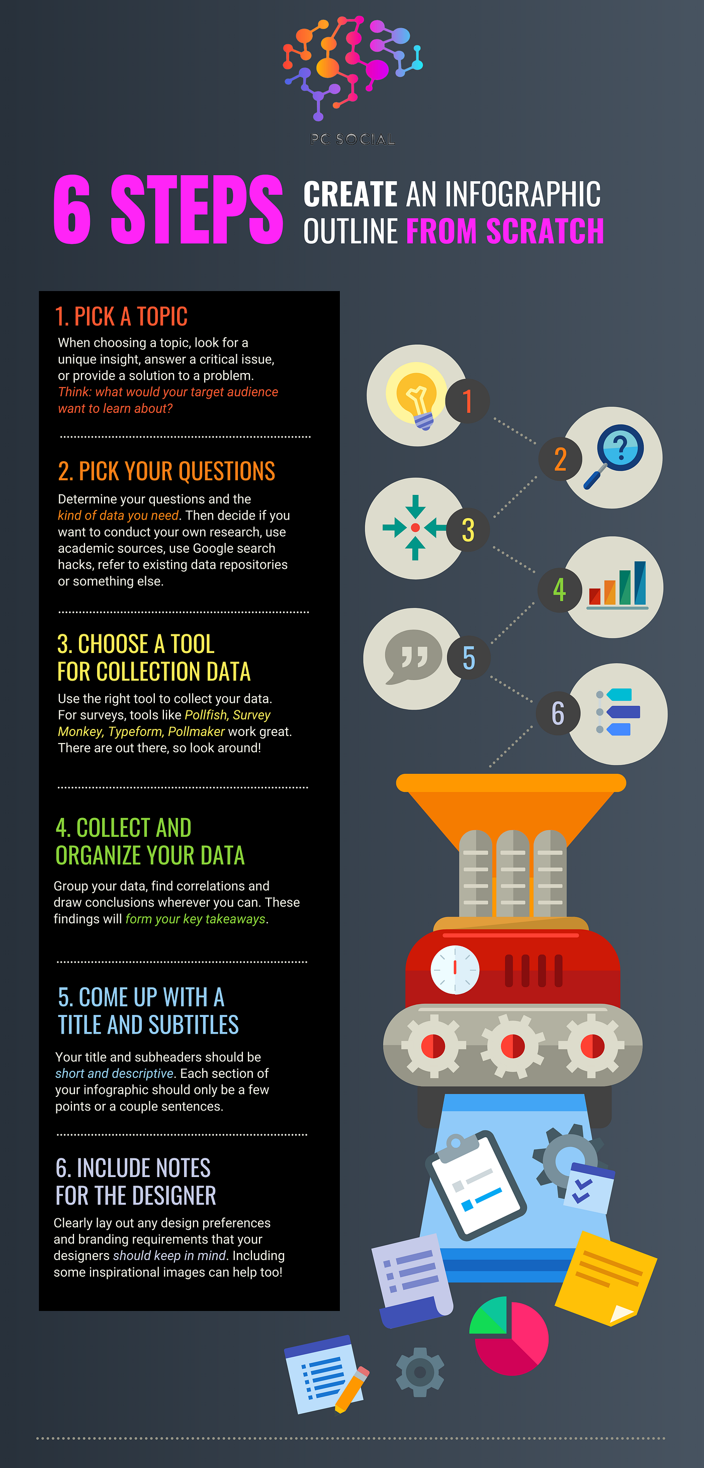 Conclusion - visual representation