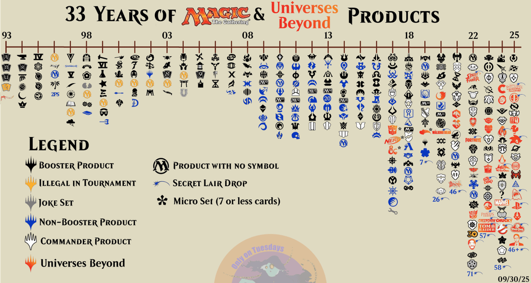 Introduction - visual representation
