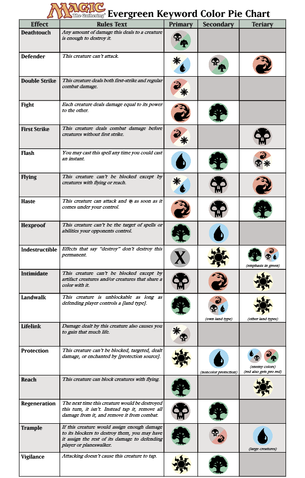 Gameplay Mechanics - contextual illustration