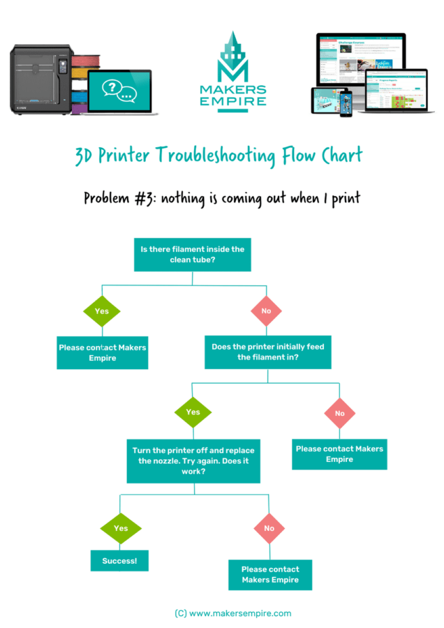 Troubleshooting Common Issues - contextual illustration