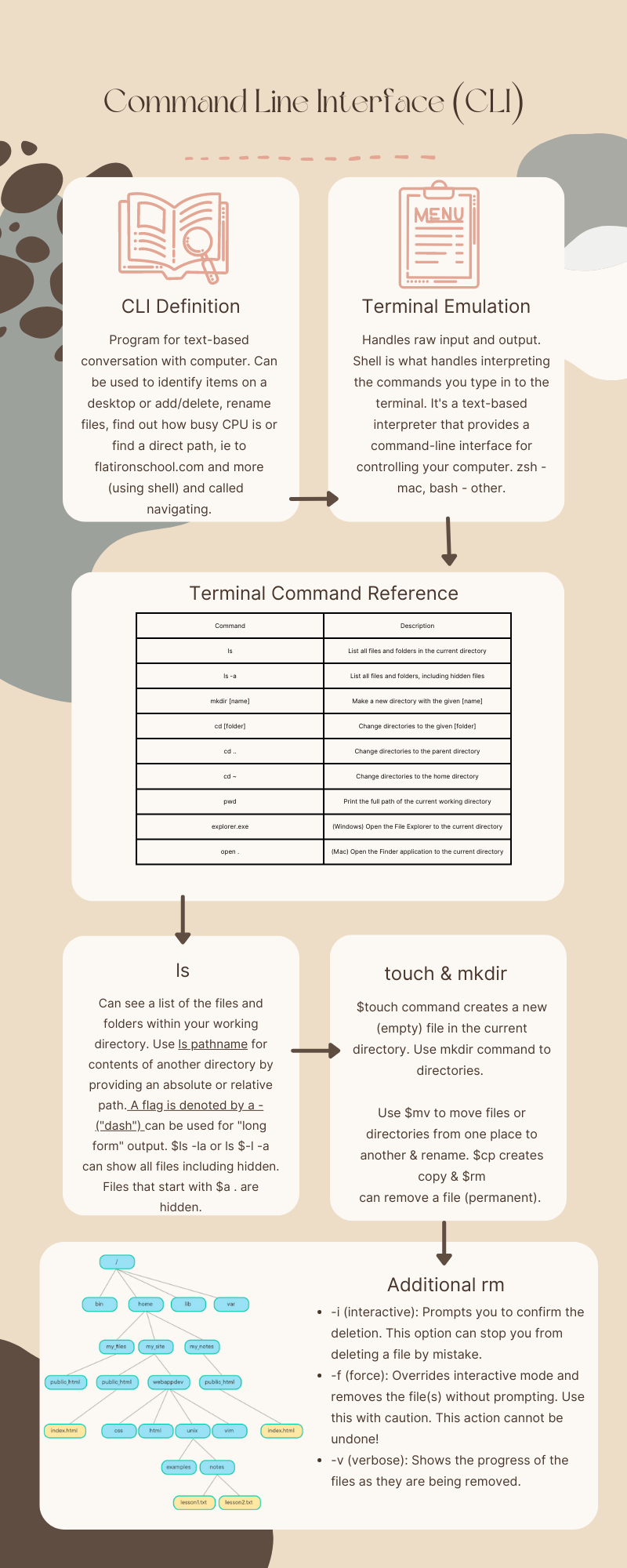 The Resurgence of the Command Line Interface - contextual illustration