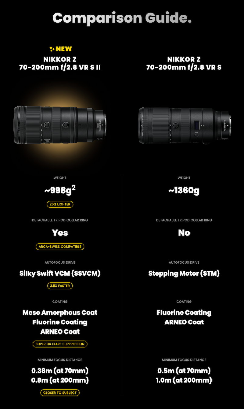 Best Practices for Using the Nikon Z 70-200mm f/2.8 VR S II - contextual illustration