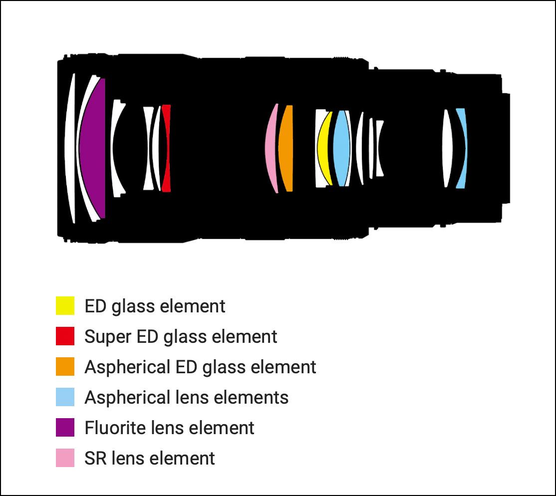 A Closer Look at the Features - contextual illustration