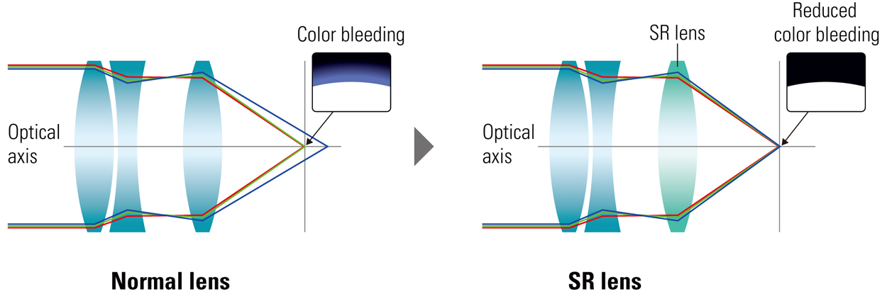 Technical Insights - contextual illustration