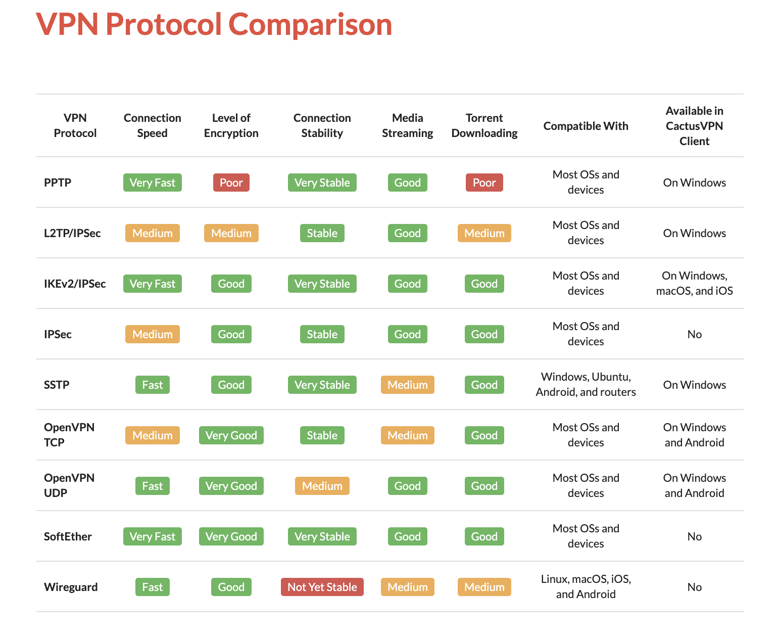Understanding VPN Protocols - contextual illustration