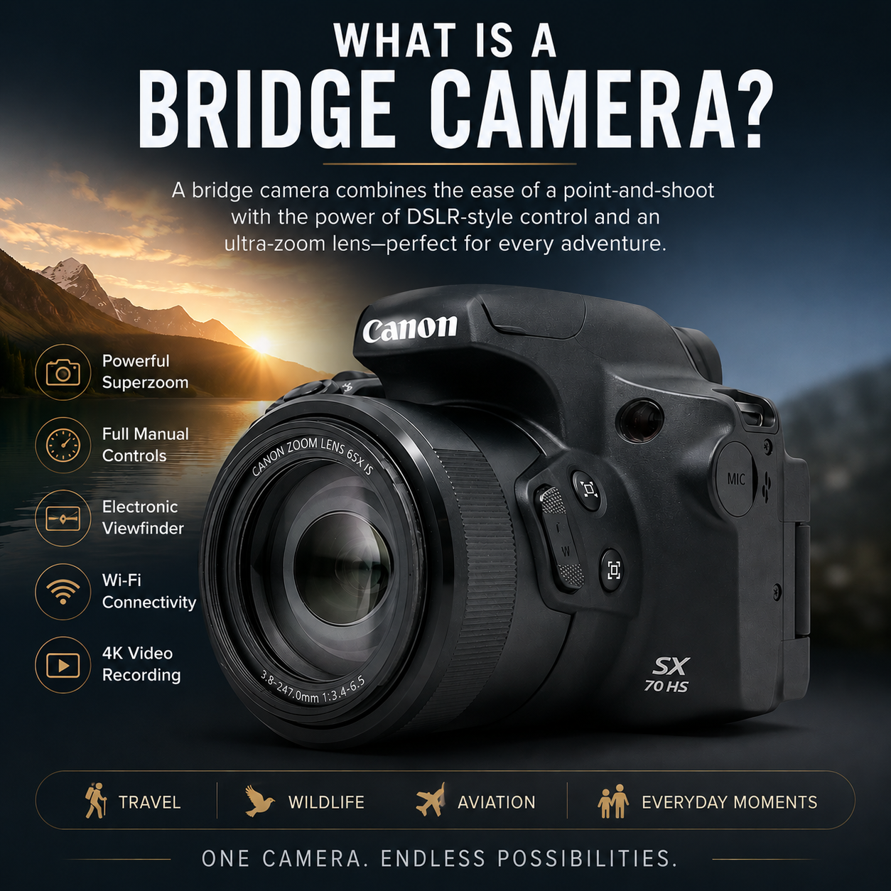 Why Choose a 'Bridge' Camera? - contextual illustration