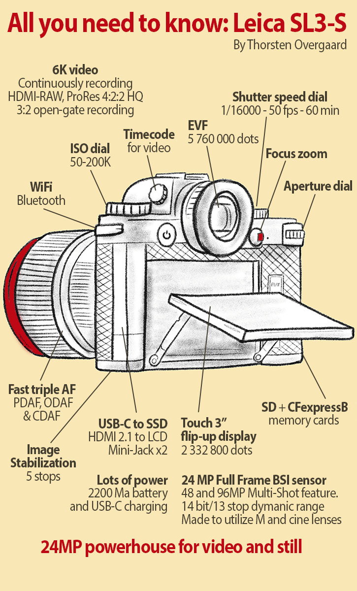 The Power of 8K Video - visual representation