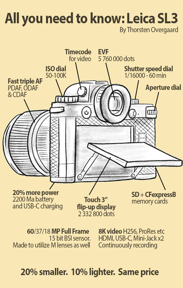Best Practices for Using the SL3-P - contextual illustration