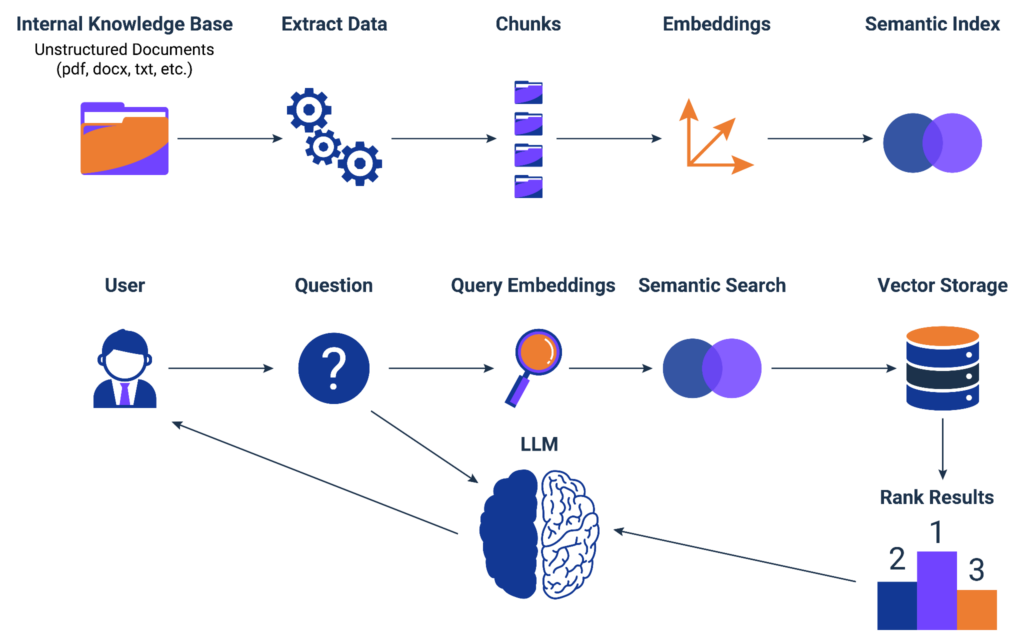 The Unpredictability of LLMs - visual representation