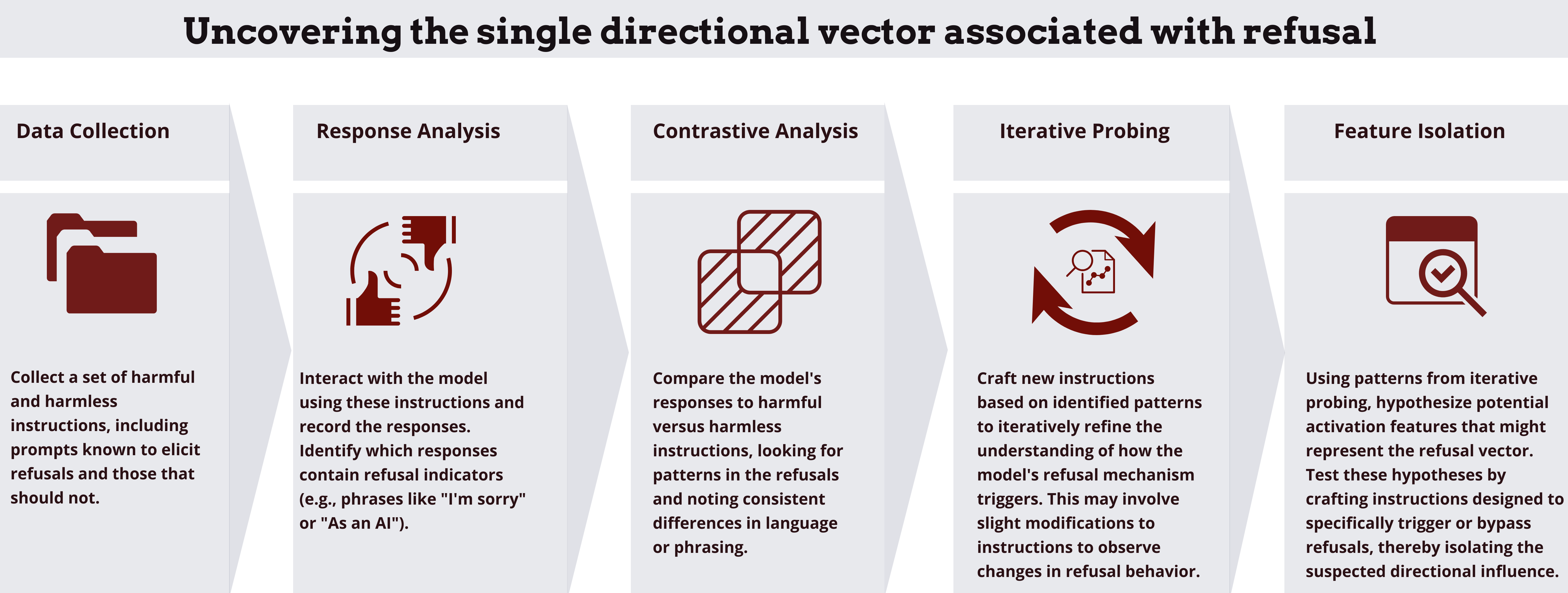 Understanding Refusal Patterns - contextual illustration