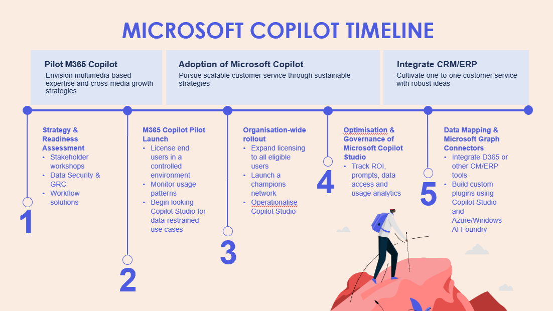 The Evolution of the Copilot Key - contextual illustration