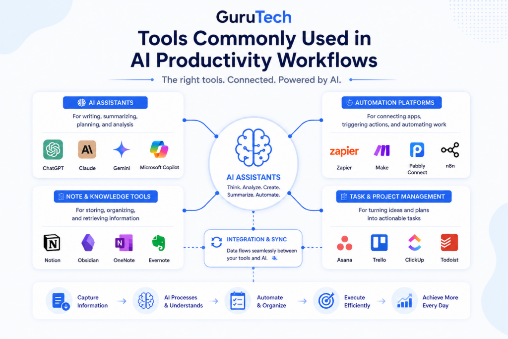 Enhancing Productivity with AI Assistants - contextual illustration