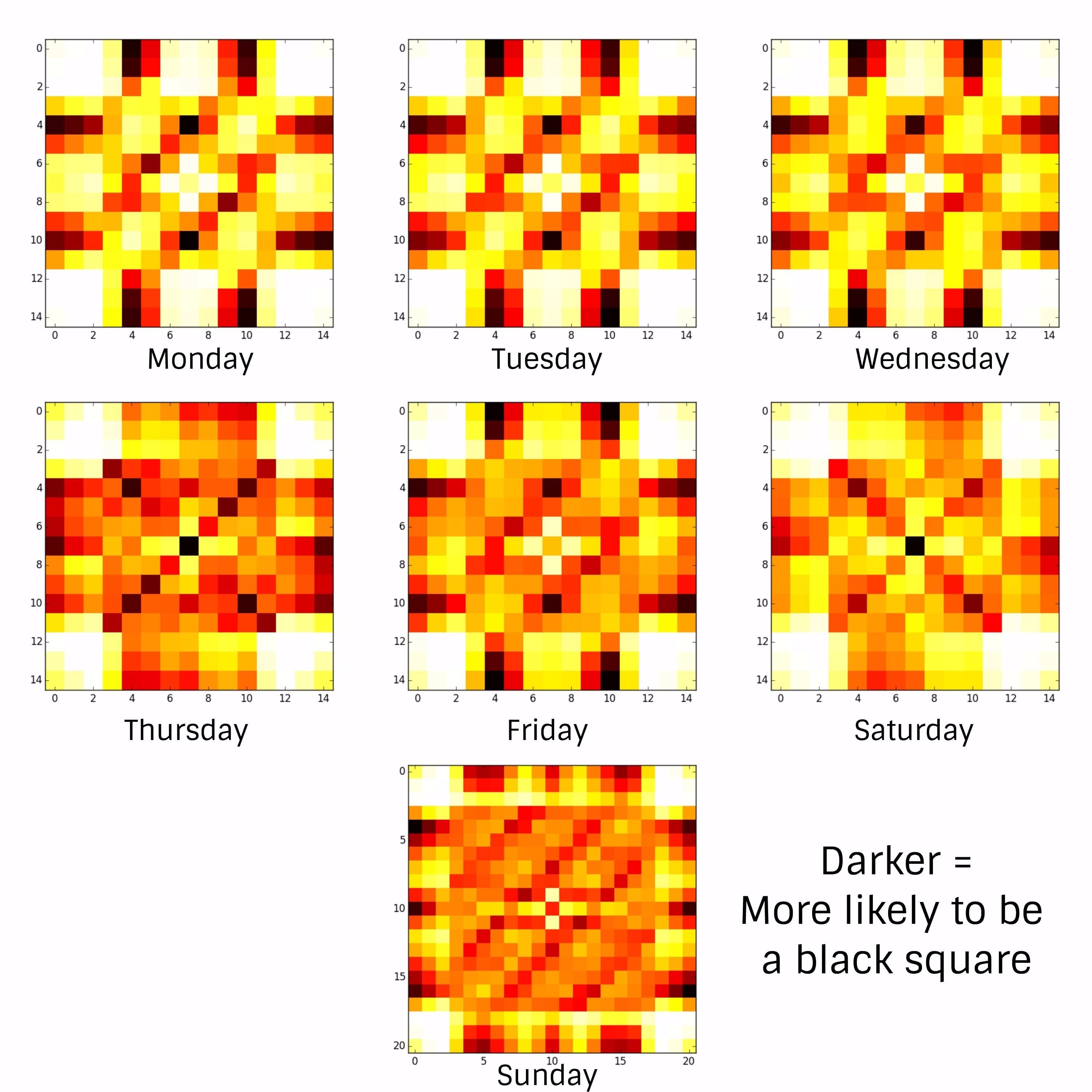Types of Clues - contextual illustration