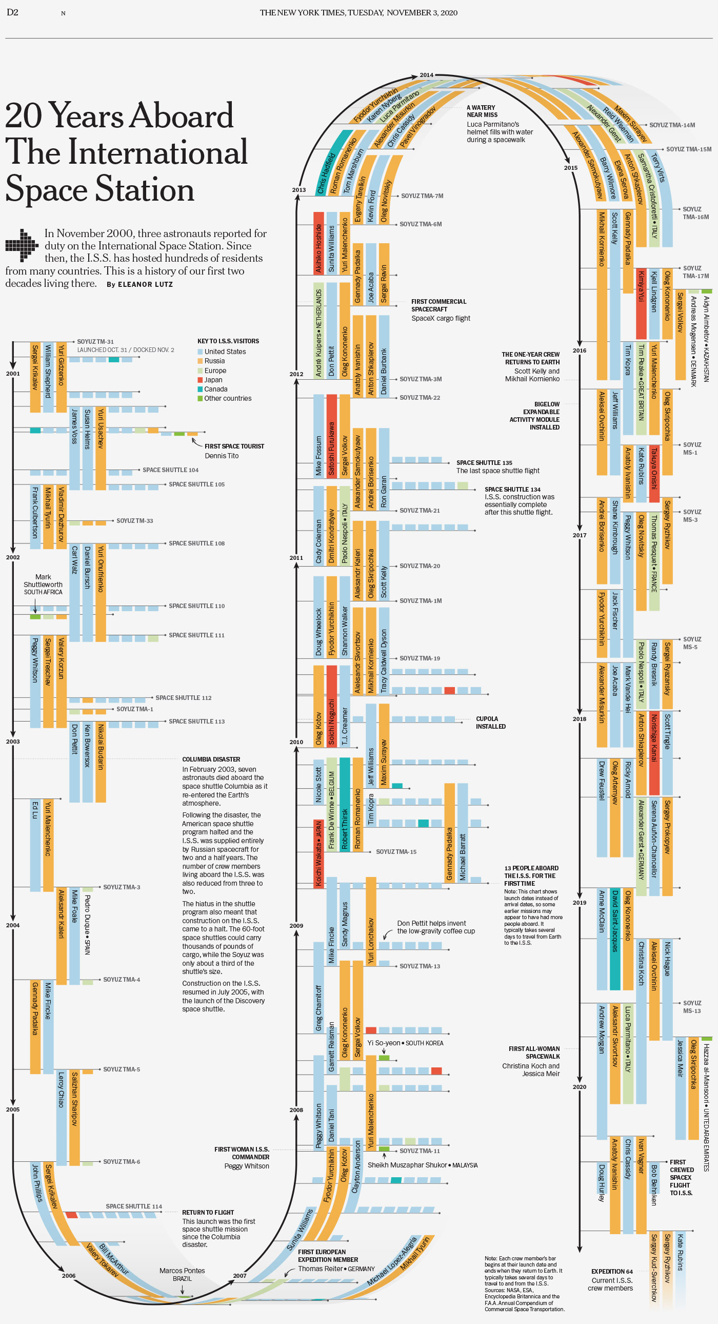 Future Trends in NYT Strands - contextual illustration