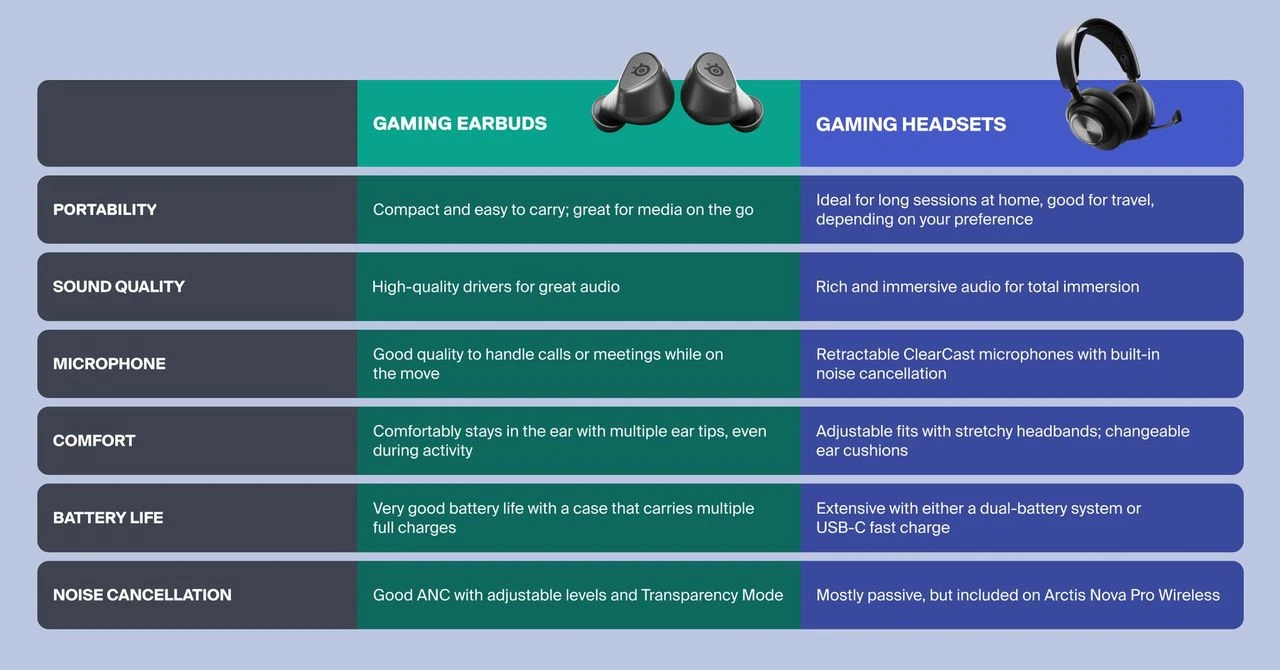 Practical Use Cases - visual representation