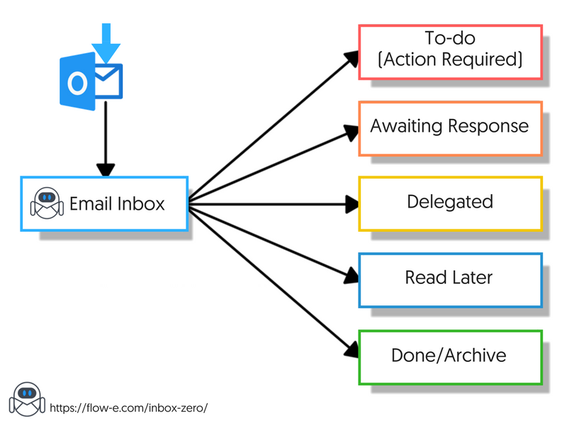 Introduction - visual representation