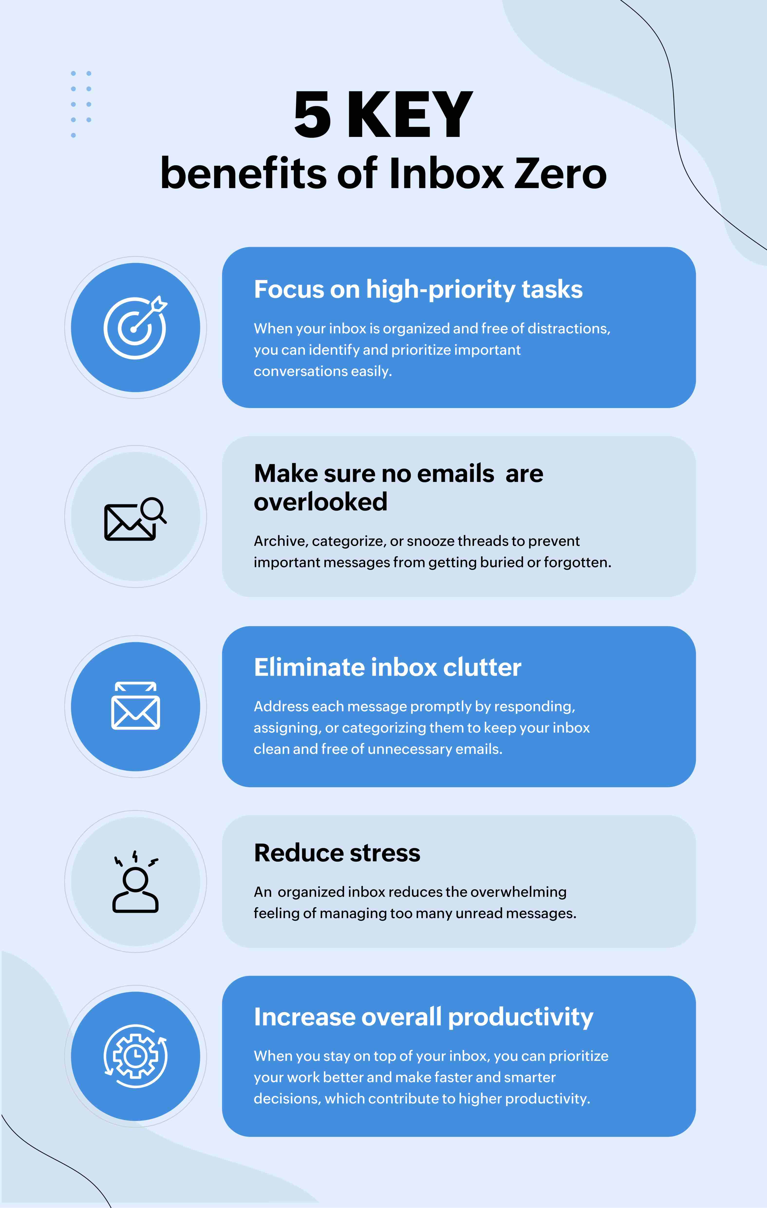 The Essence of Zero-Inbox - contextual illustration