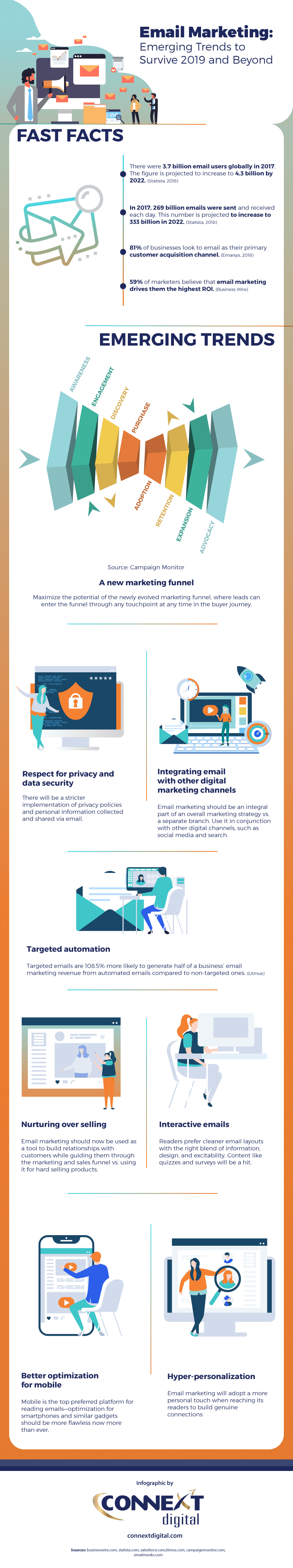 Future Trends in Email Management - contextual illustration