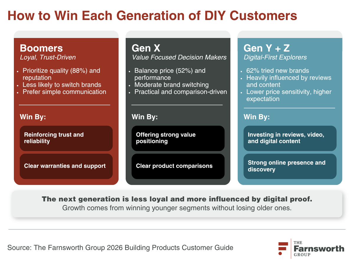 Future Trends in DIY Repairs - contextual illustration