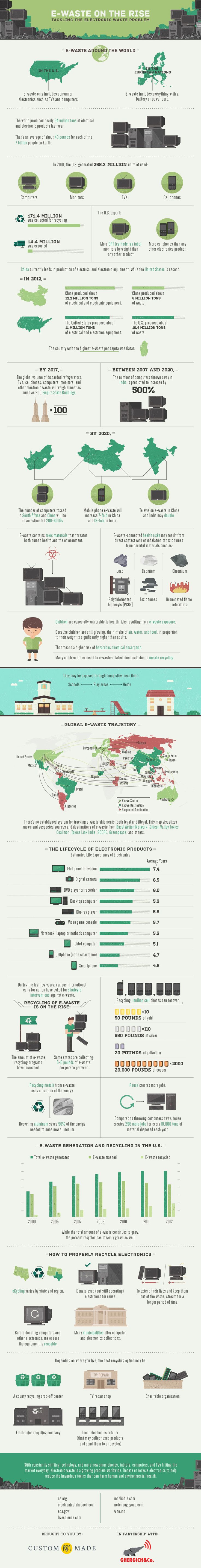 Key Takeaways - visual representation