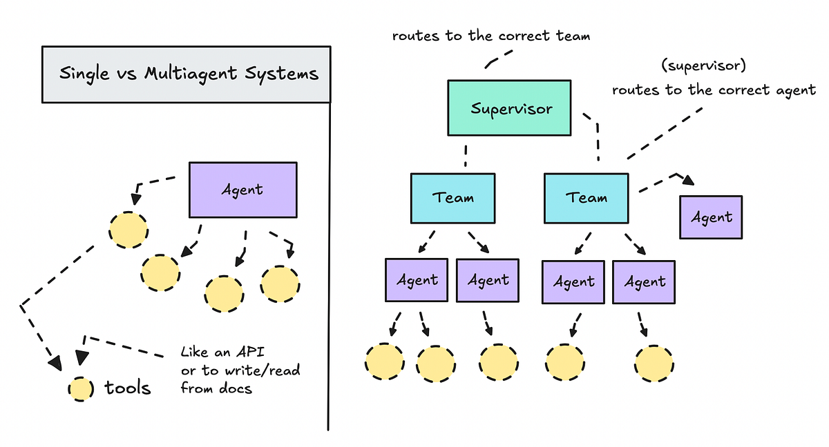 TL; DR - visual representation
