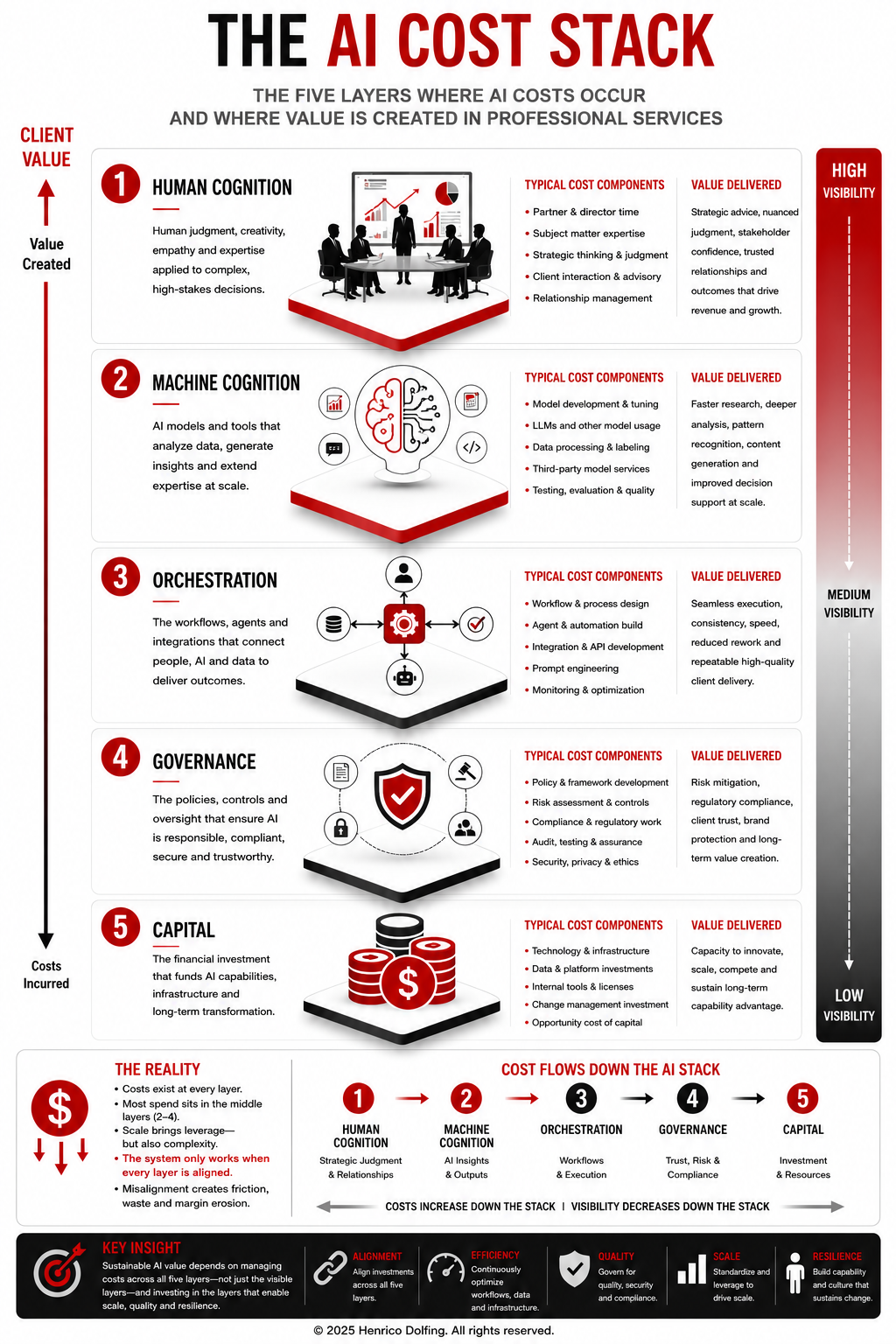 Future Trends in AI Governance and Cost Control - contextual illustration