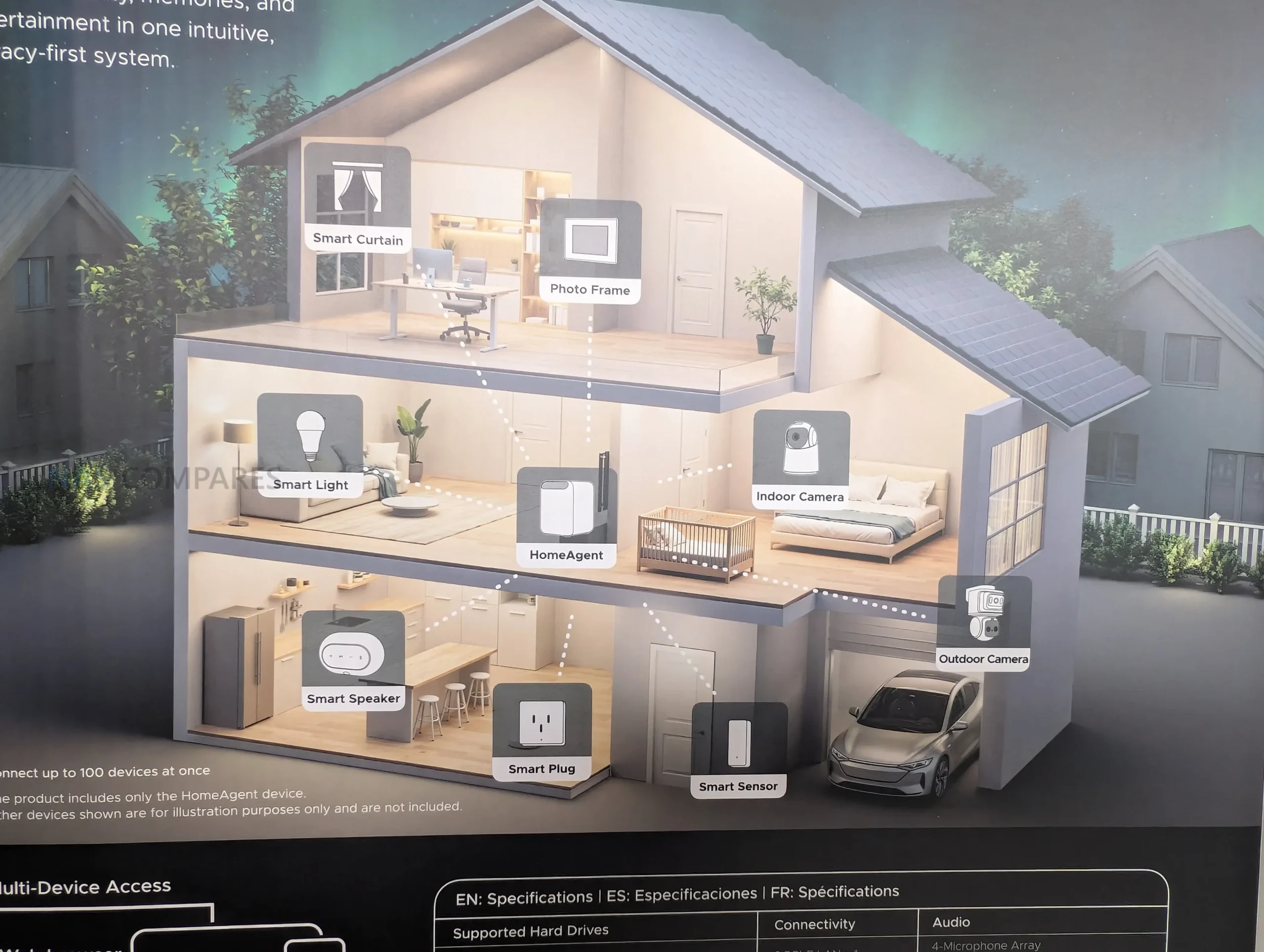 Best Practices for Home Agent - visual representation