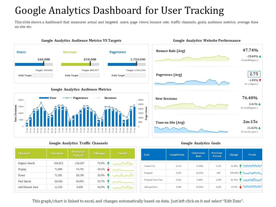 The Importance of Tracking Over Time - contextual illustration