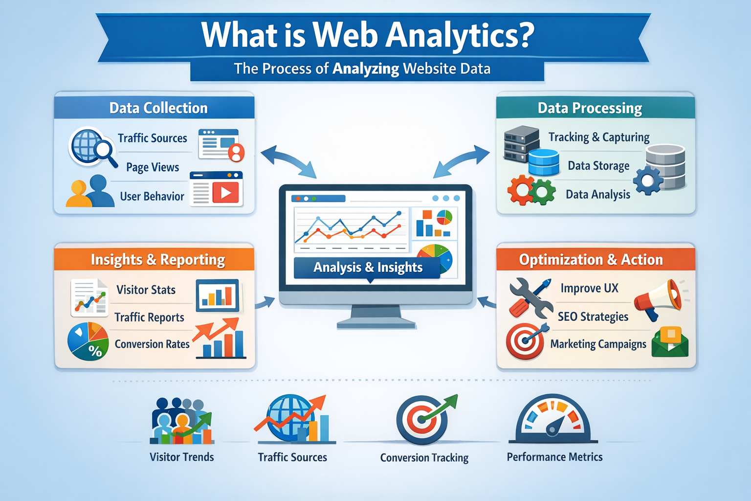 Best Practices for Tracking Web Analytics - contextual illustration