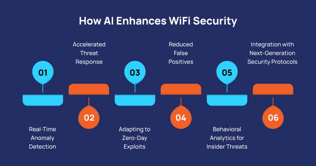 Practical Implementation: Step-by-Step Guide - visual representation