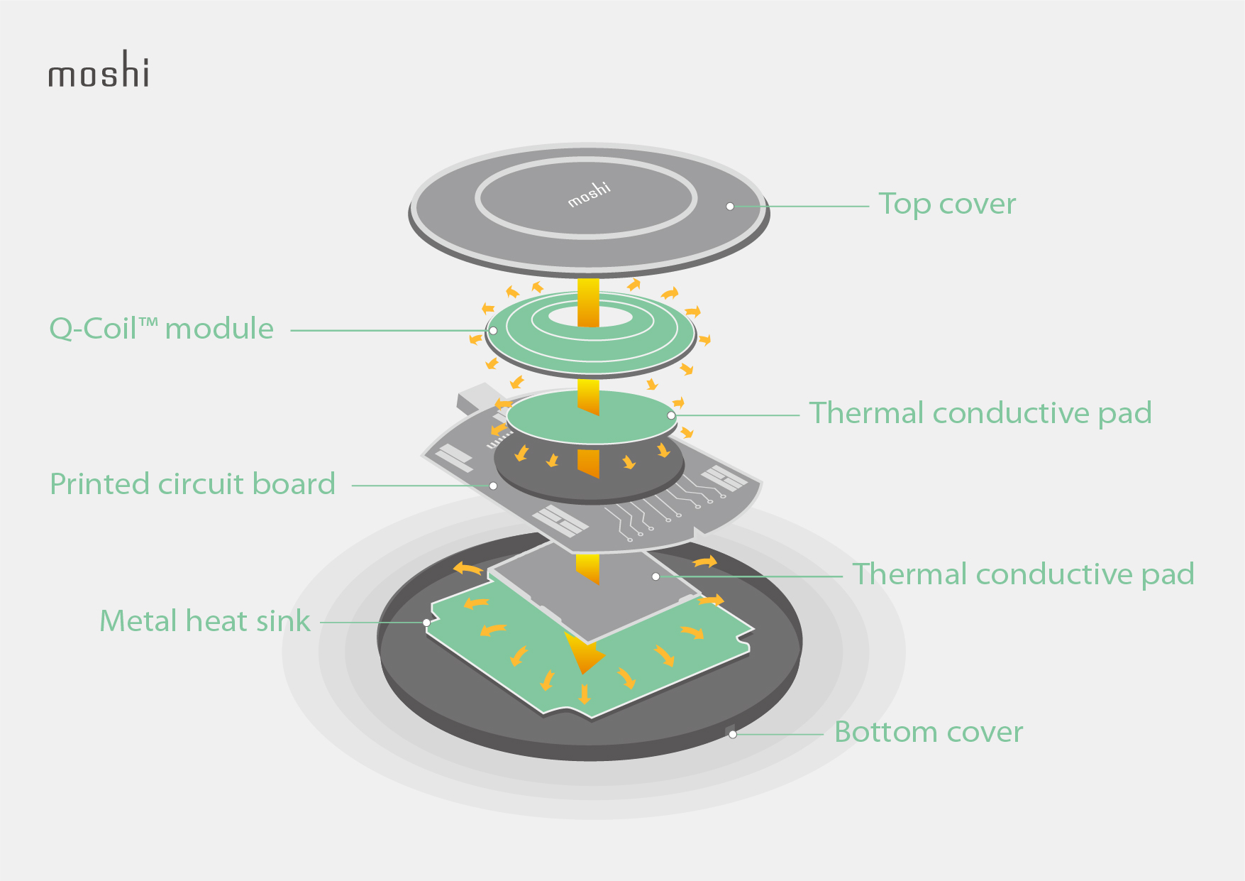 Understanding Anker's Qi 2 Technology - visual representation