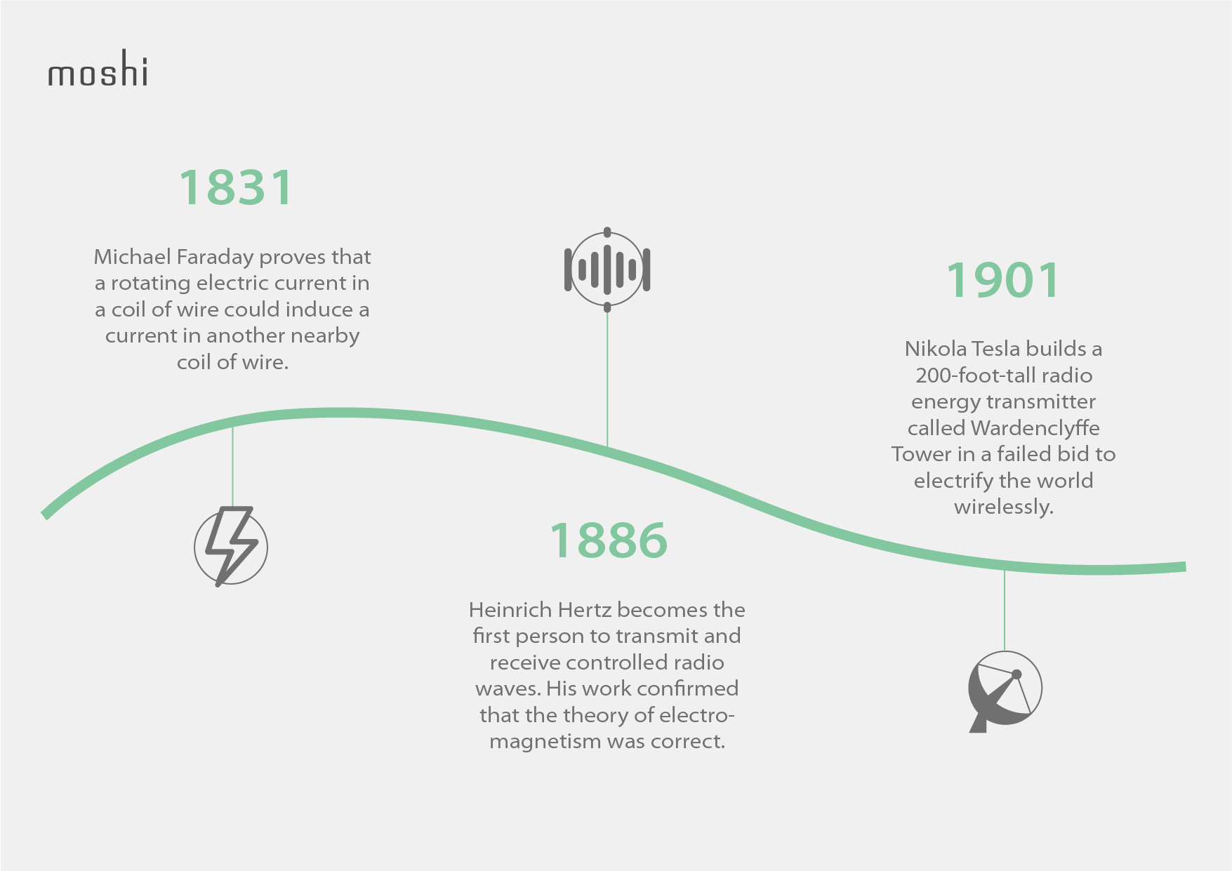 The Evolution of Wireless Charging - contextual illustration