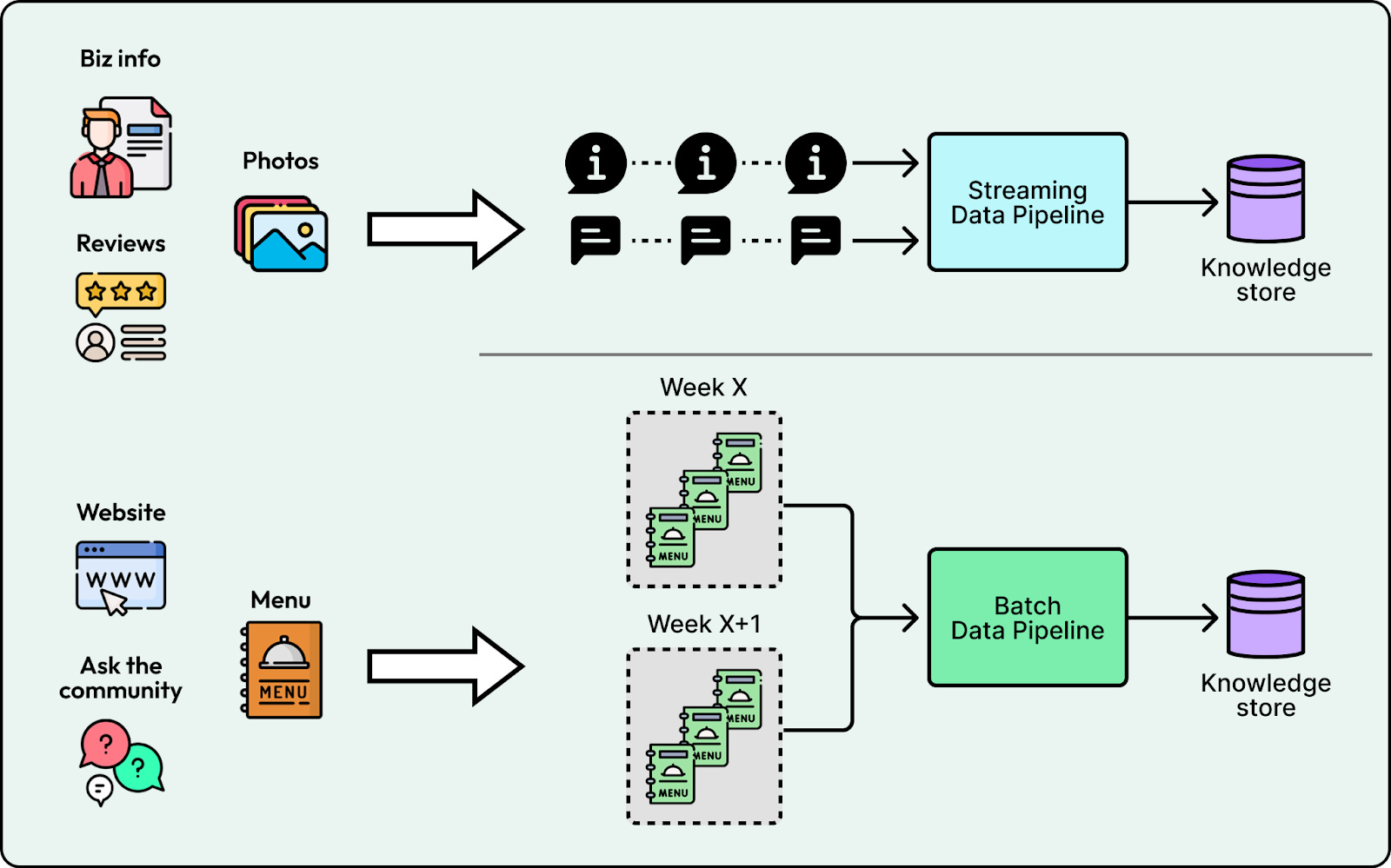 The Evolution of AI Assistants - visual representation
