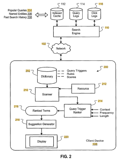 Conclusion - visual representation