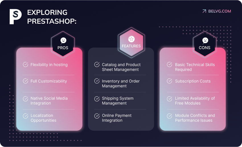 Optimizing Your Presta Shop Store - visual representation