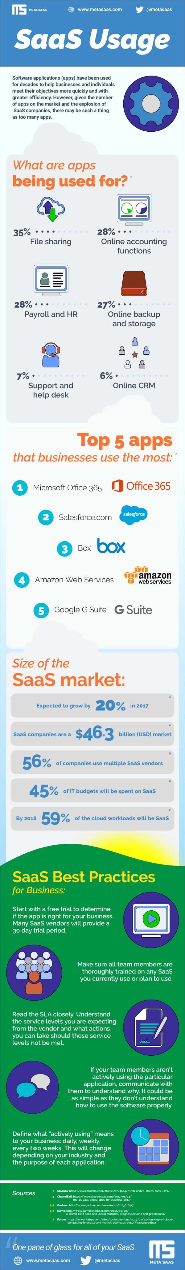 Understanding the SDR Role in SaaS - visual representation