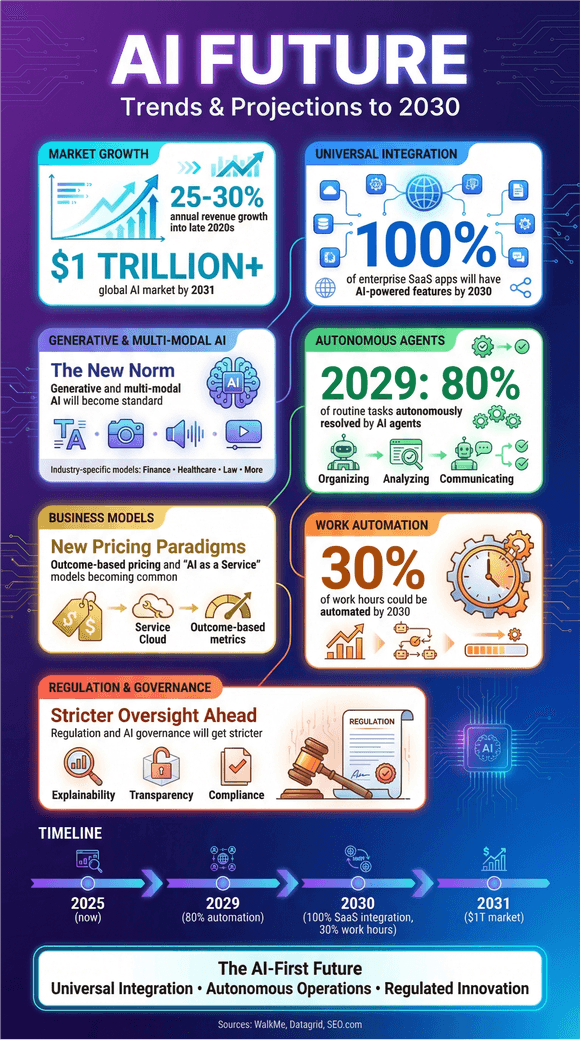 Showcasing Industry Knowledge - visual representation