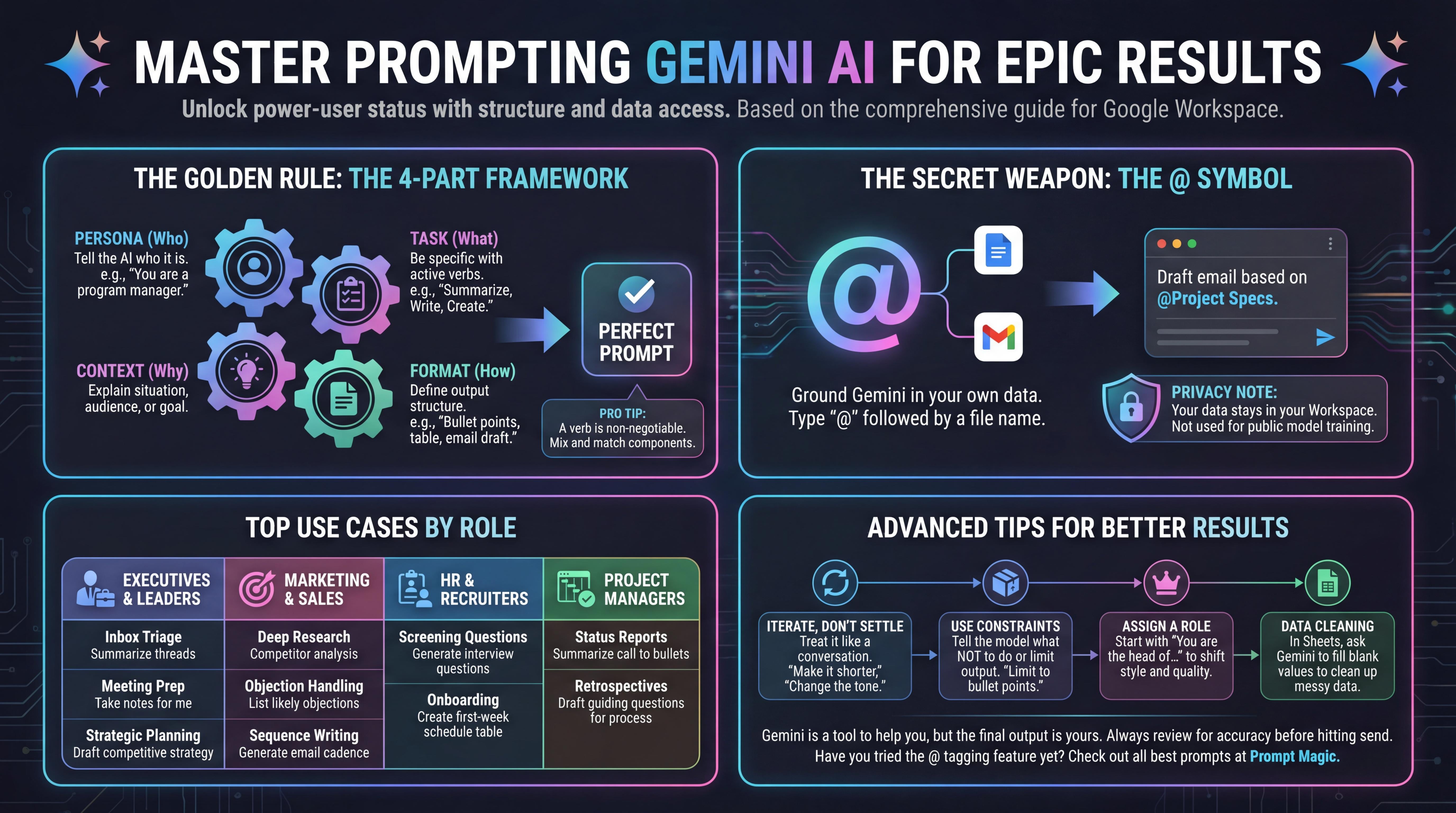 Future Trends and Recommendations - visual representation