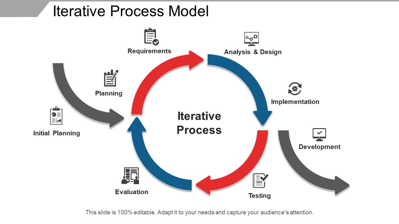 Iterating for Success - contextual illustration