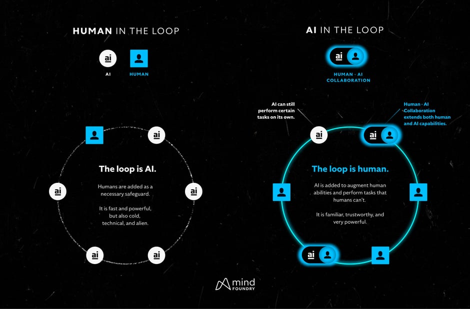 Future Trends in Looping Technology - contextual illustration