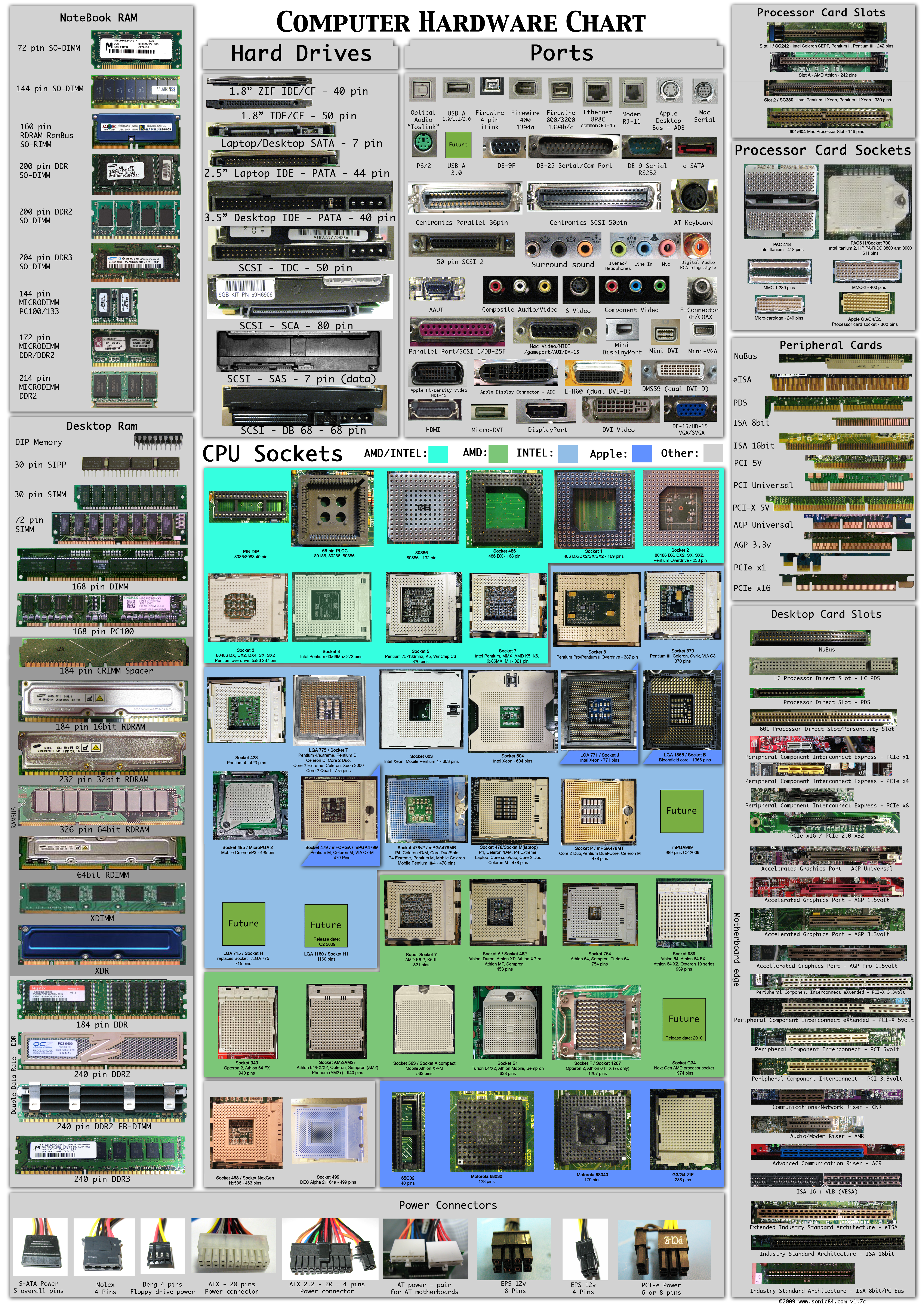 Understanding Your PC Specs - contextual illustration