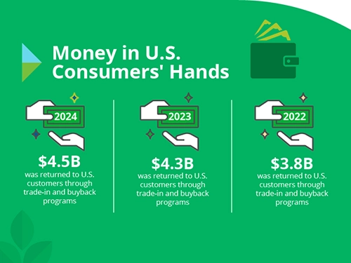 Why Trade-In Your Phone? - contextual illustration
