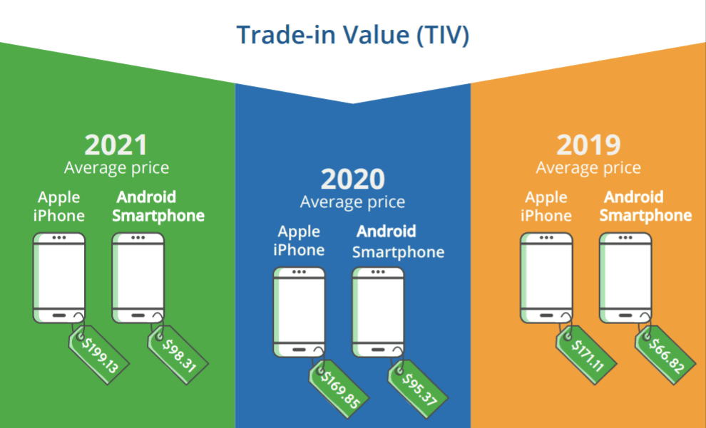 Key Takeaways - visual representation