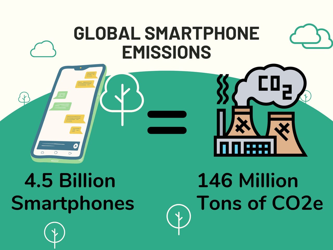 Related Articles - visual representation