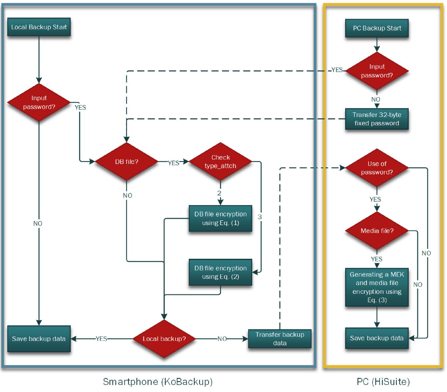 Future Predictions - visual representation