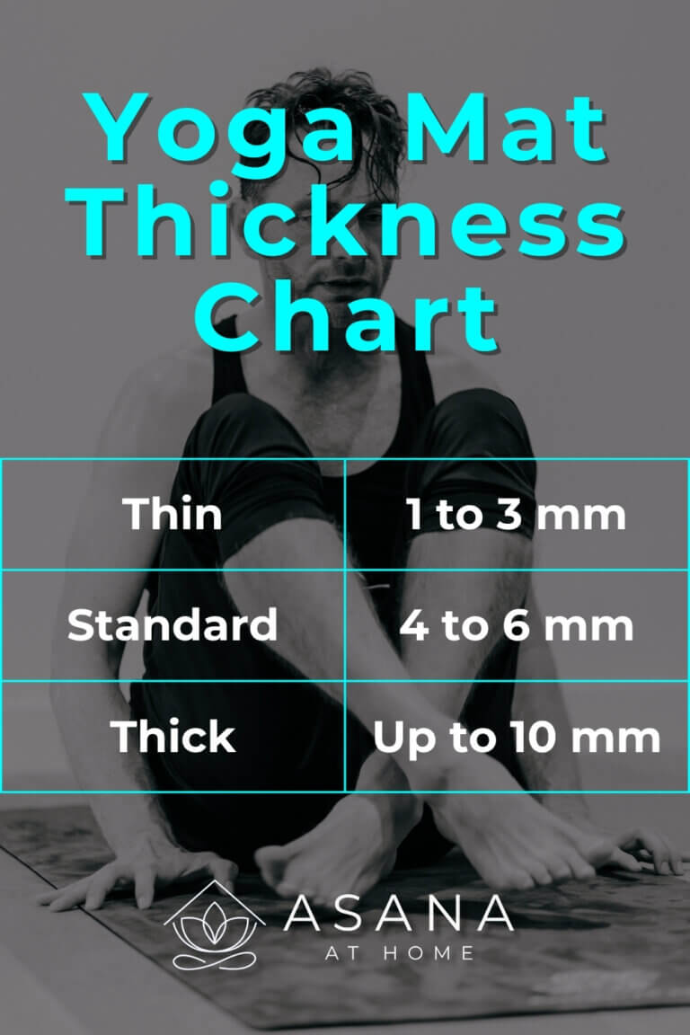 Understanding Yoga Mat Basics - contextual illustration