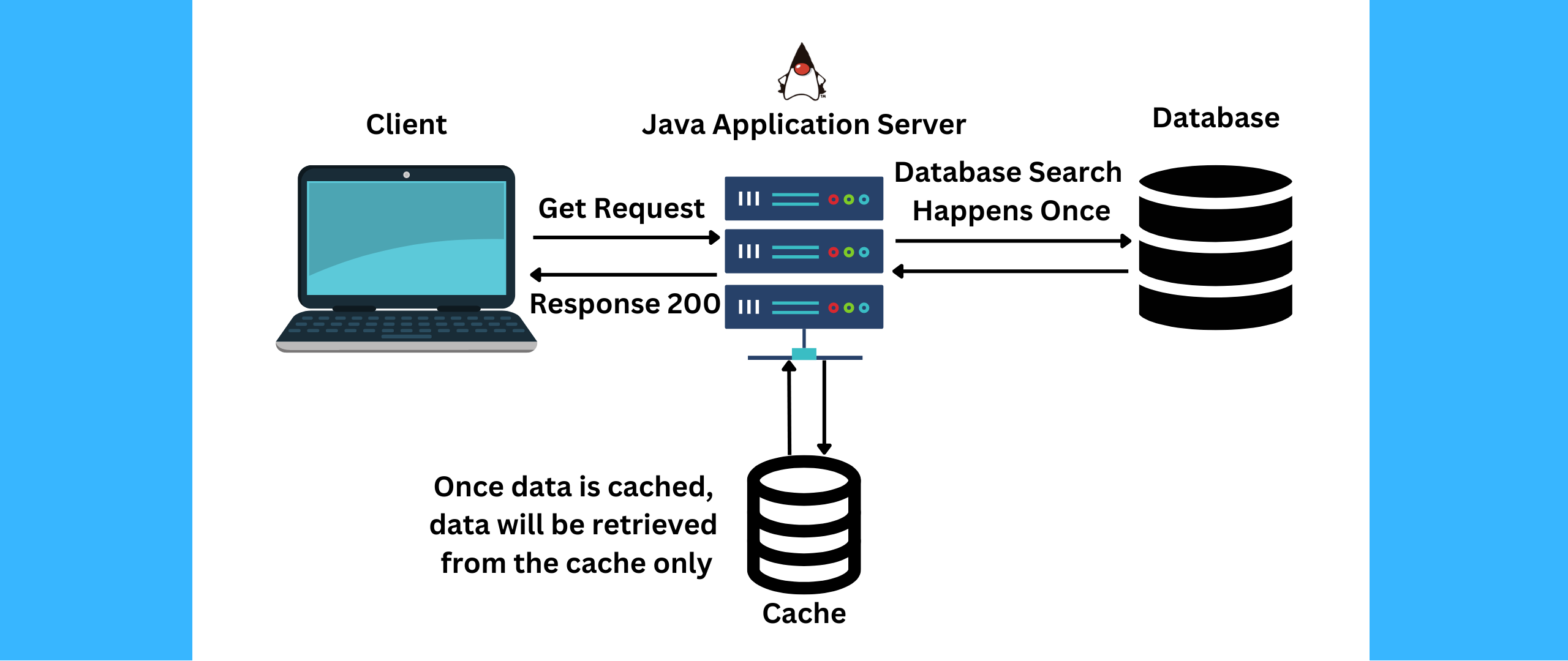 How to Clear the Cache on Your Roku TV - visual representation